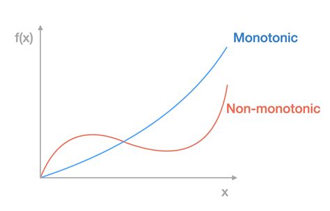 [2405.17652] Monotone two